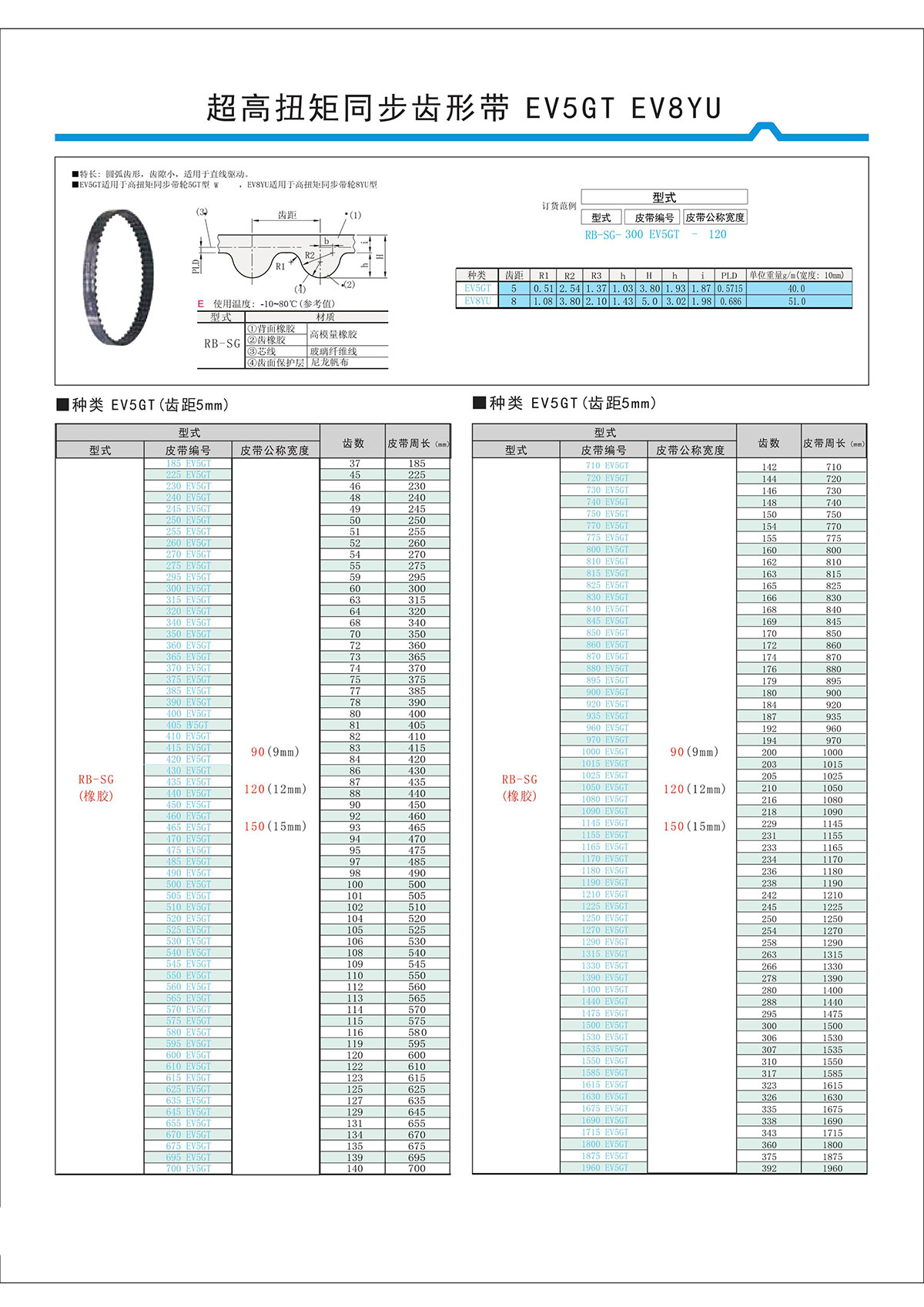 超高扭矩同步齒形帶EV5GT、EV8YU.jpg