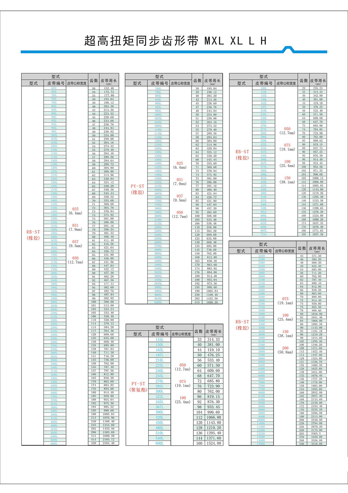 超高扭矩同步齒形帶MXL、XL、L、H型2.jpg