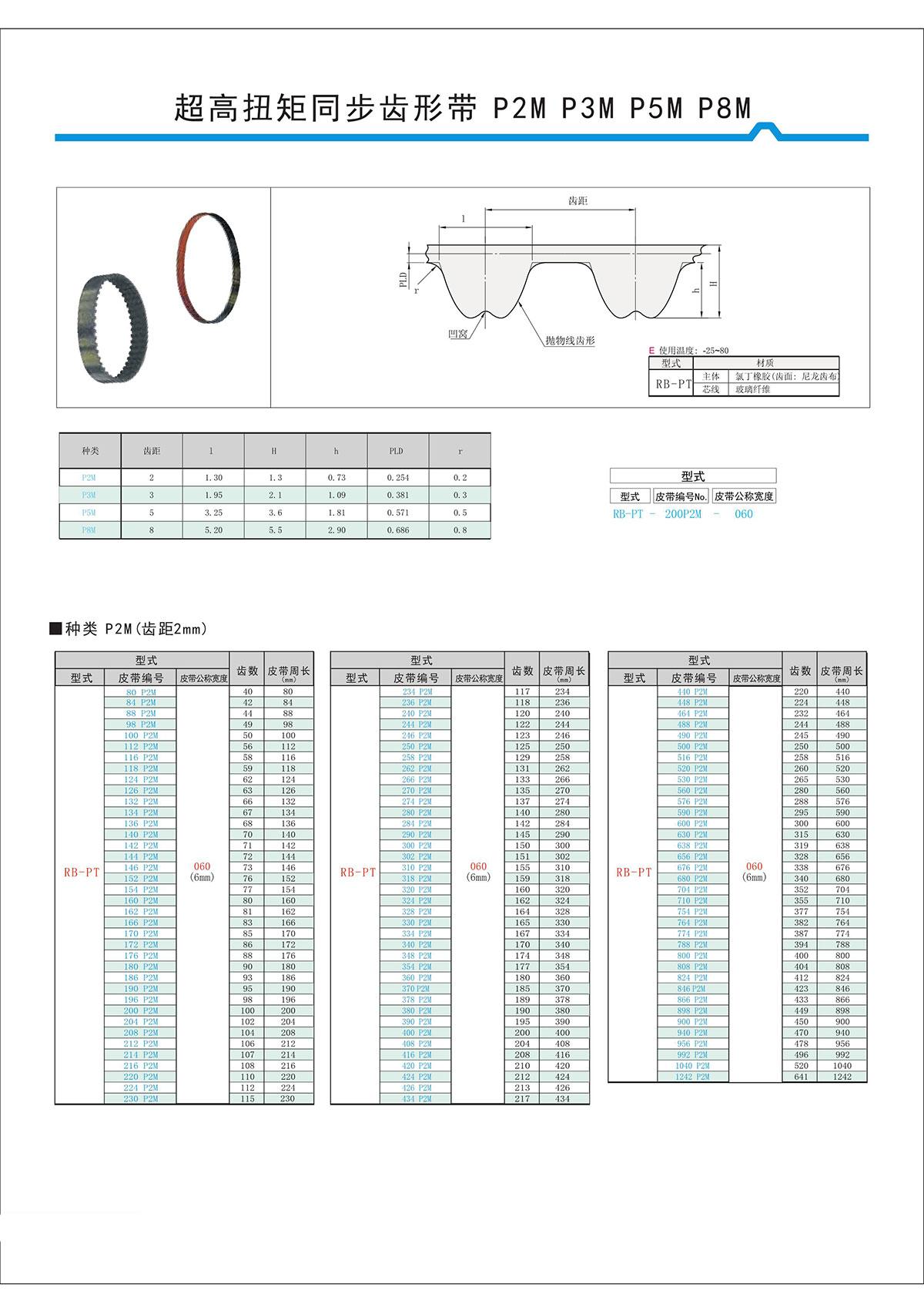 超高扭矩同步齒形帶S2M、S3M、S5M、S8M型3.jpg