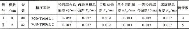 雙聯(lián)齒輪的技術要求