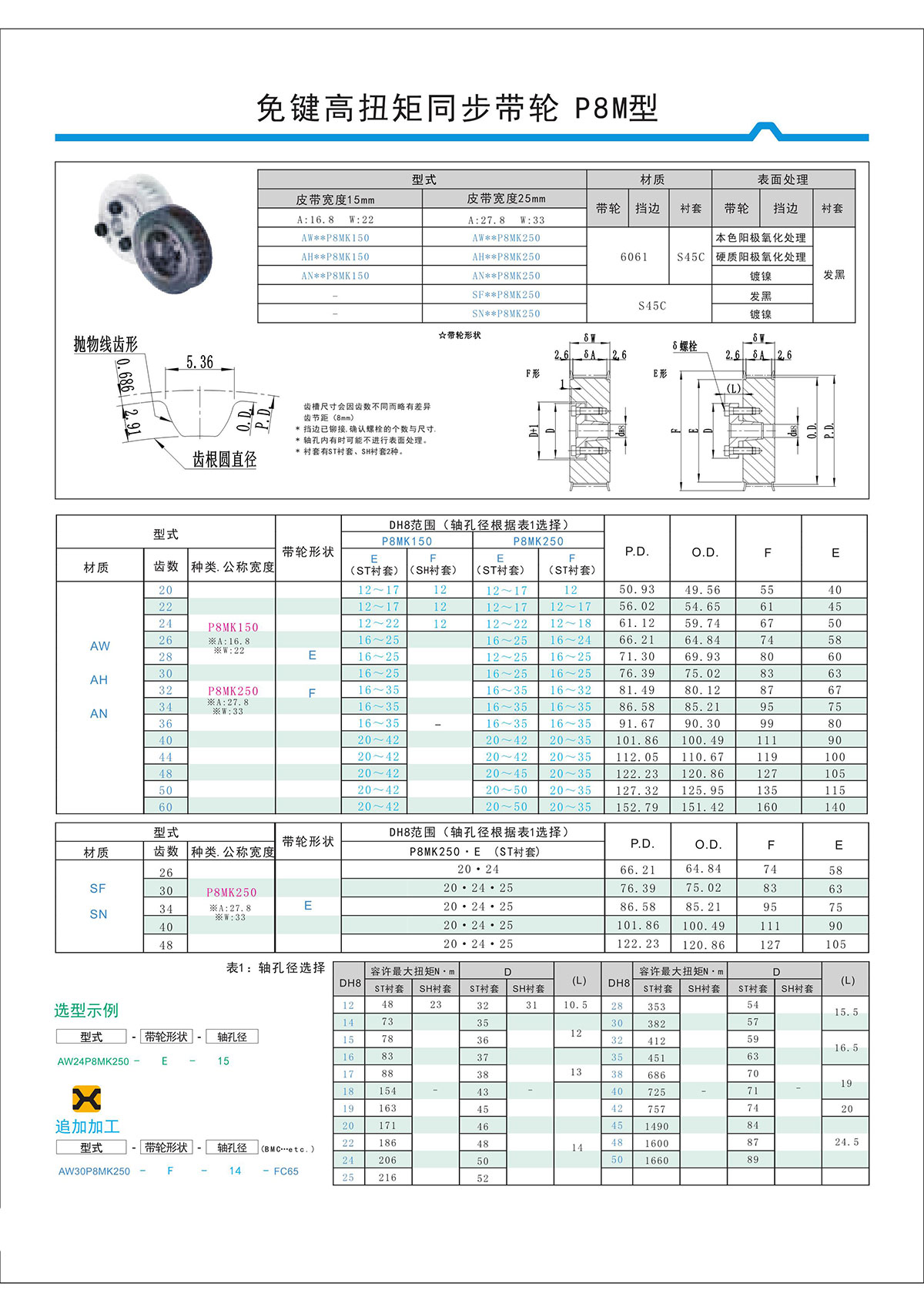 免鍵高扭矩同步帶輪P8M型