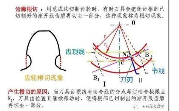 齒輪傳動(dòng)結(jié)構(gòu)