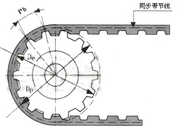 同步帶輪計(jì)算公式